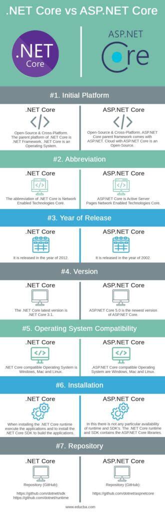 .net standard|net standard vs net core.